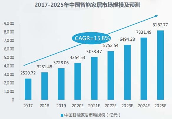 看家居卖场如何布局智能家居_3