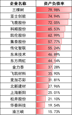 家居行业多家企业遭遇“货款危机”，涉及金额超10亿元