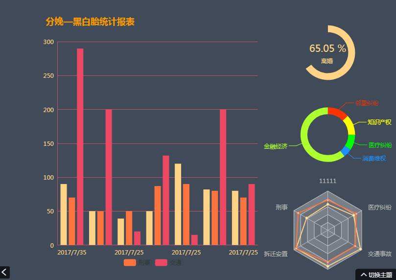 技术指导