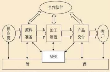 MES知识普及，必读此文！