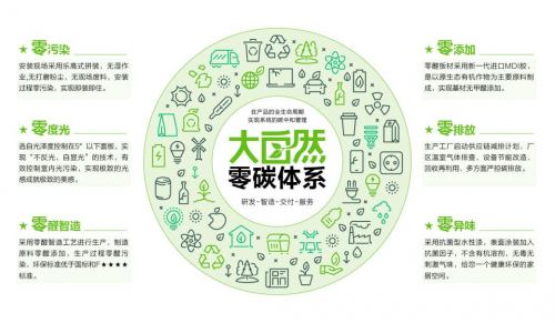 引领家居业高质量发展，大自然家居凭什么？！