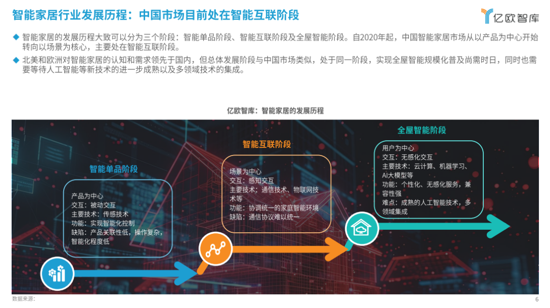 2024智能家居行业创新发展与前景展望研究报告